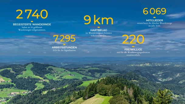 250325_RZ_ZHWW_Jahresbericht_Header (1)