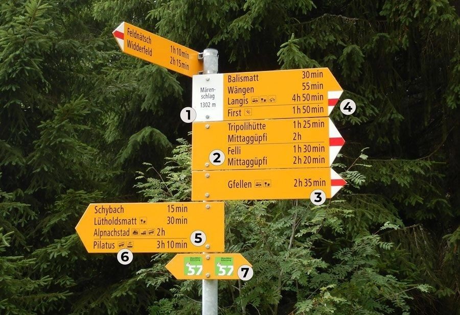 Wegweiser