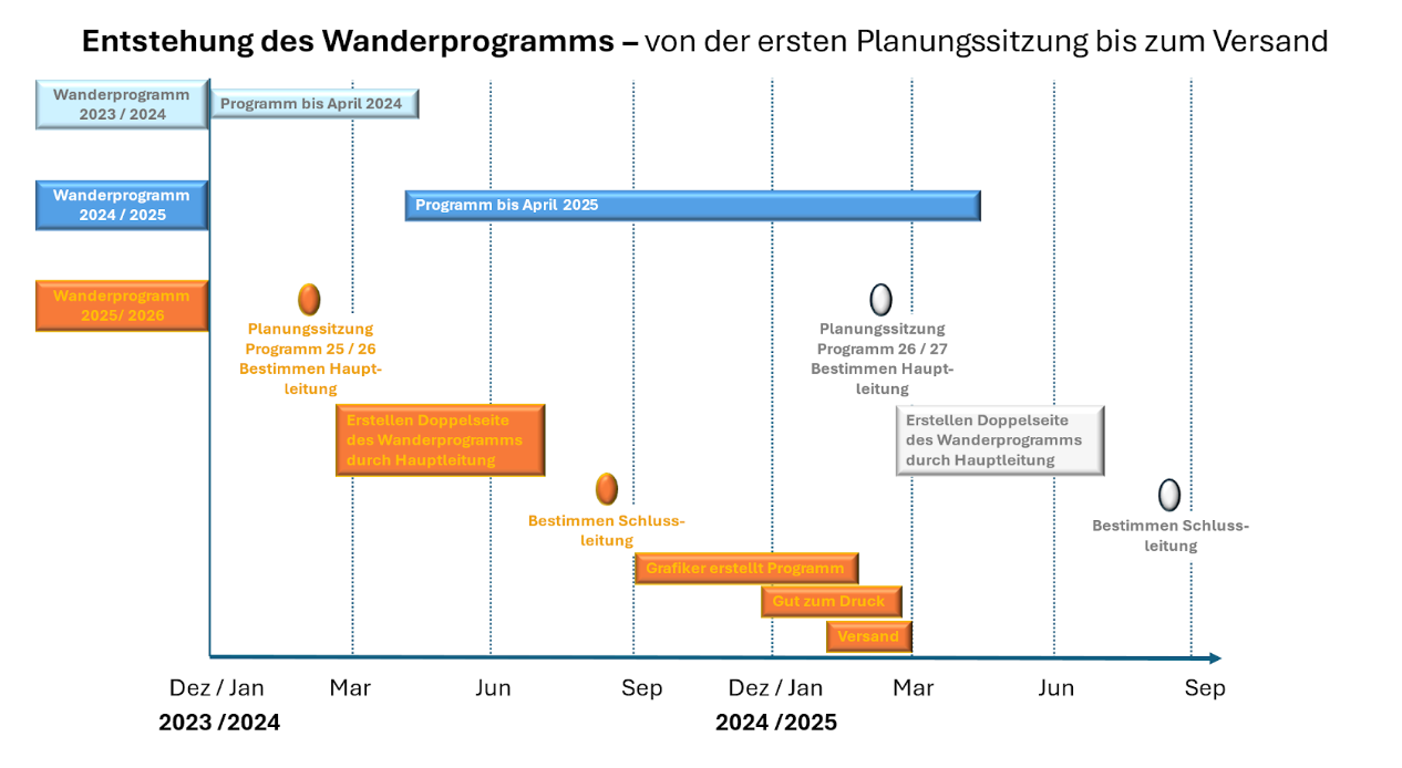 Bildschirmfoto 2025-02-03 um 17